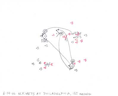 6-14-06 N.Y. Mets at Philadelphia, 1st Inning