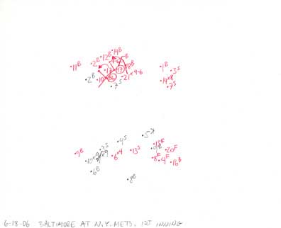 6-18-06 Baltimore at N.Y. Mets, 1st Inning