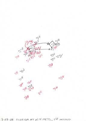 7-07-06 Florida at N.Y. Mets, 1st Inning