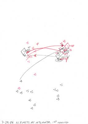 7-29-06 N.Y. Mets at Atlanta, 1st Inning