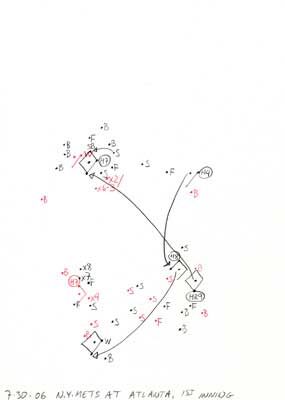 7-30-06 N.Y. Mets at Atlanta, 1st Inning