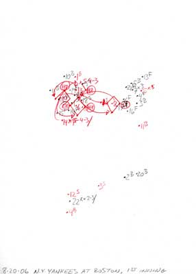 8-20-06 N.Y. Yankees at Boston, 1st Inning