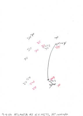 9-04-06 Atlanta at N.Y. Mets, 1st Inning