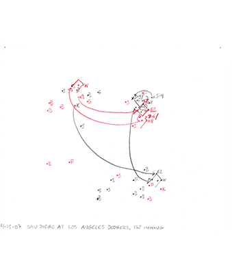 4-15-07 San Diego at L.A. Dodgers, 1st Inning