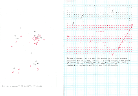 7-12-07 Cincinnati at N.Y. Mets, 5th Inning